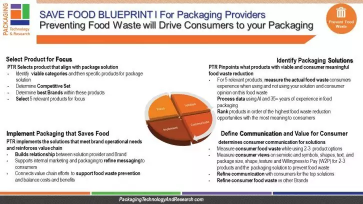 PTR About Packaging Prevent Food Waste Summer 2021 1page 1 726x408