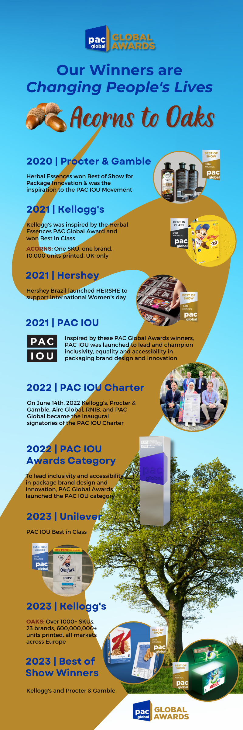 PAC Awards Infographic Aug30