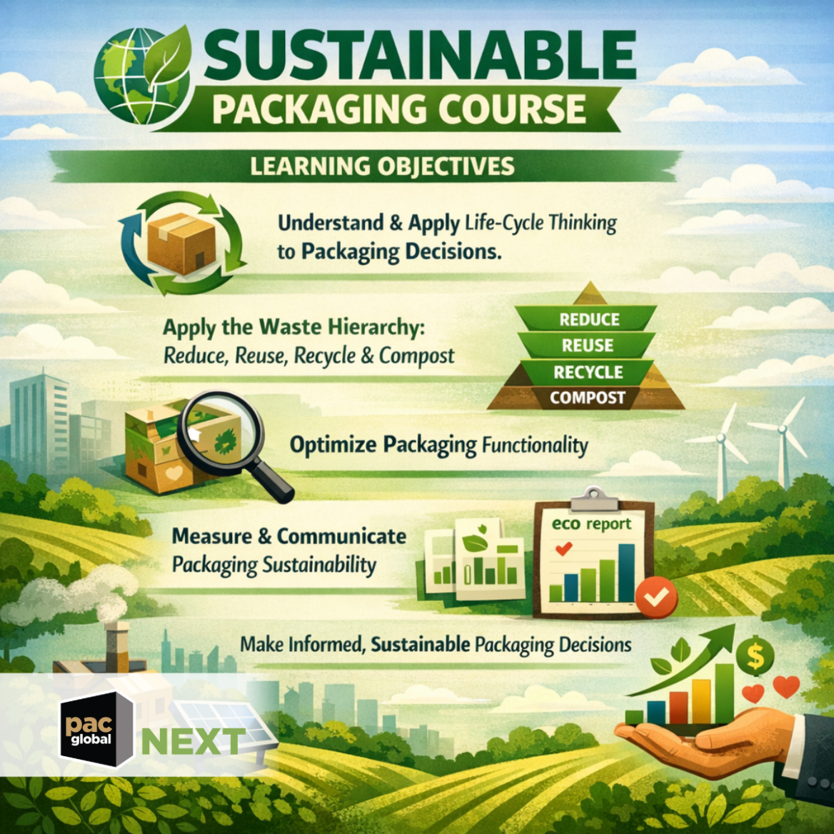 PAC ED | PAC Global Packaging Education Courses